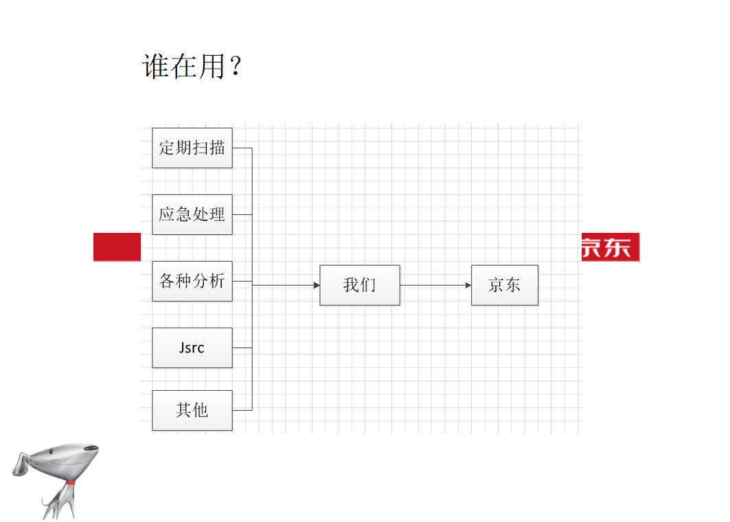 京东3.0提交部分改进and相关经验分享_电商运营教程插图1