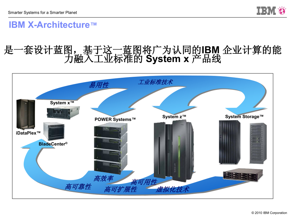 2-System x 高端服务器论坛_服务器教程插图1