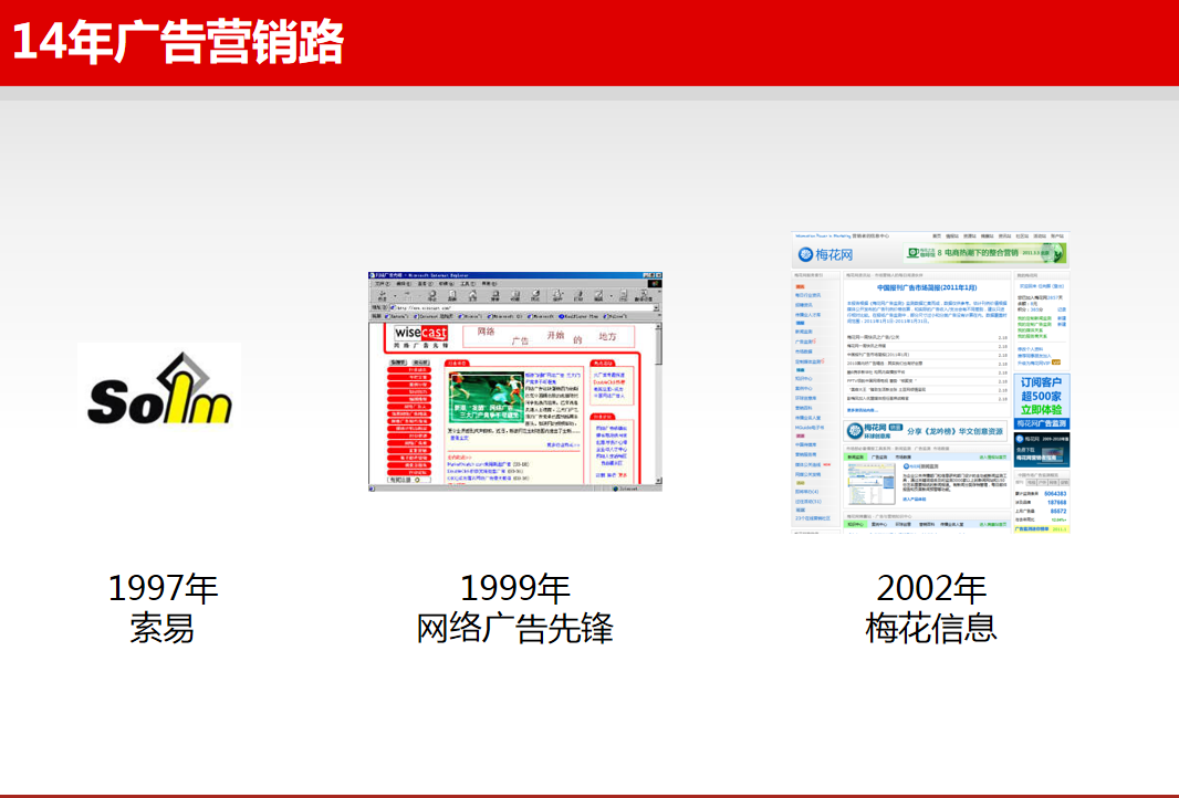 网络营销14年之变与不变_网络营销教程插图1