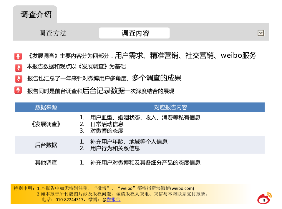 Weibo商业化潜力2012年新浪微博用户发展调查报告_网络营销教程插图1