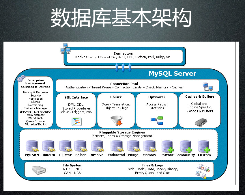 database_mysql_数据库教程插图1