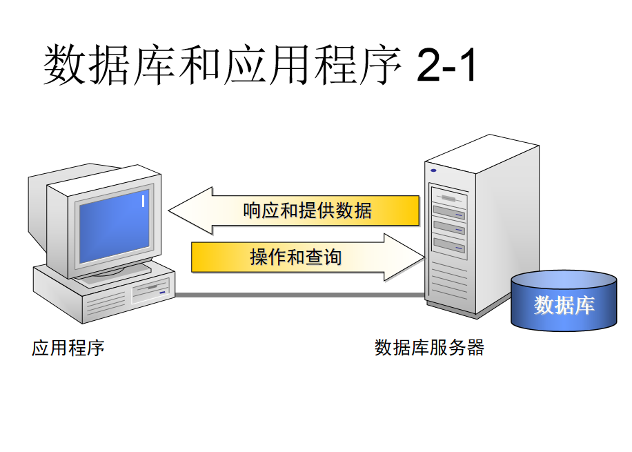 SqlServer教材基础学习（基础篇）_数据库教程插图1
