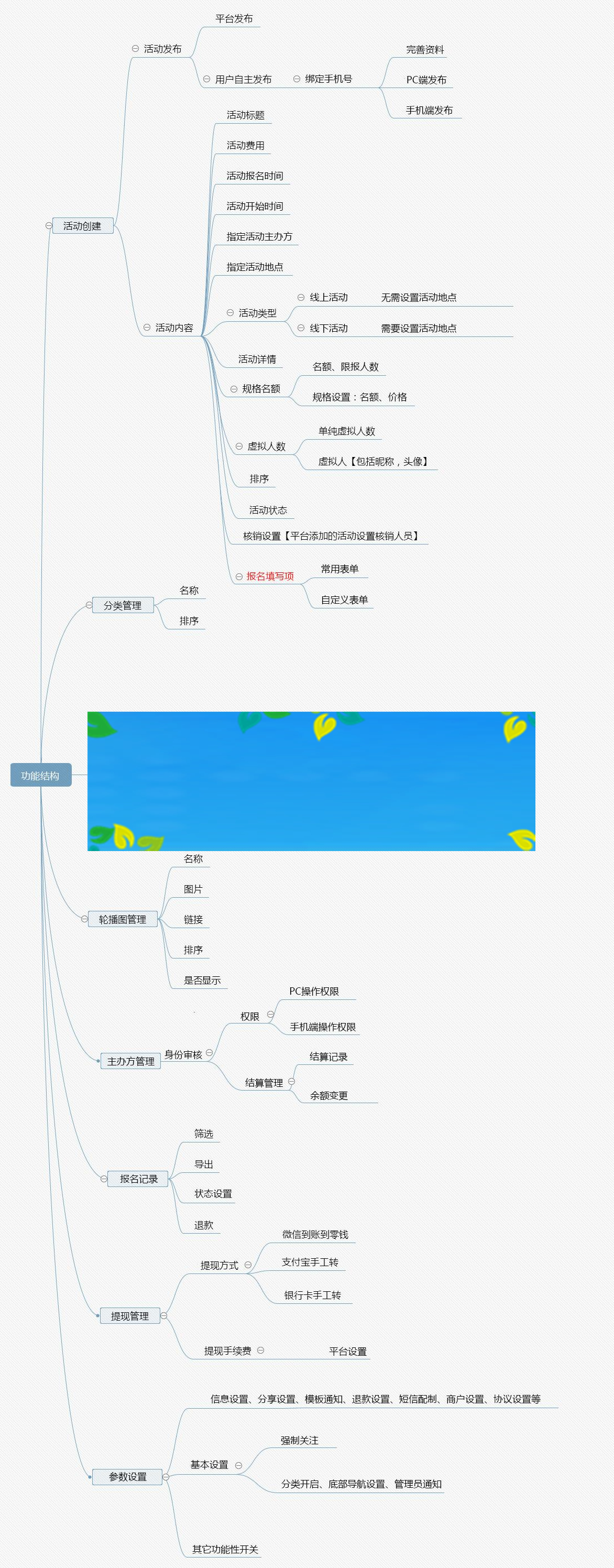 功能模块 活动报名V4.4.2+年卡V1.1.8 开源版_源码下载插图1