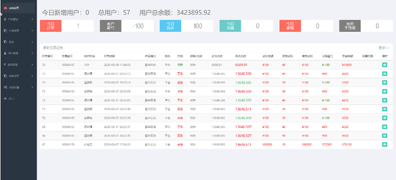 8月新版微盘系统正常K线全开源无加密[带有安装说明]插图1