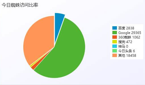 PHP站群系统小旋风万能蜘蛛池x5.1源码破解不限授权插图