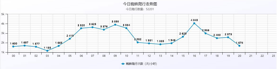 PHP站群系统小旋风万能蜘蛛池x5.1源码破解不限授权插图1