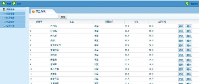 JAVAEEMVC架构餐饮管理系统源码下载插图2