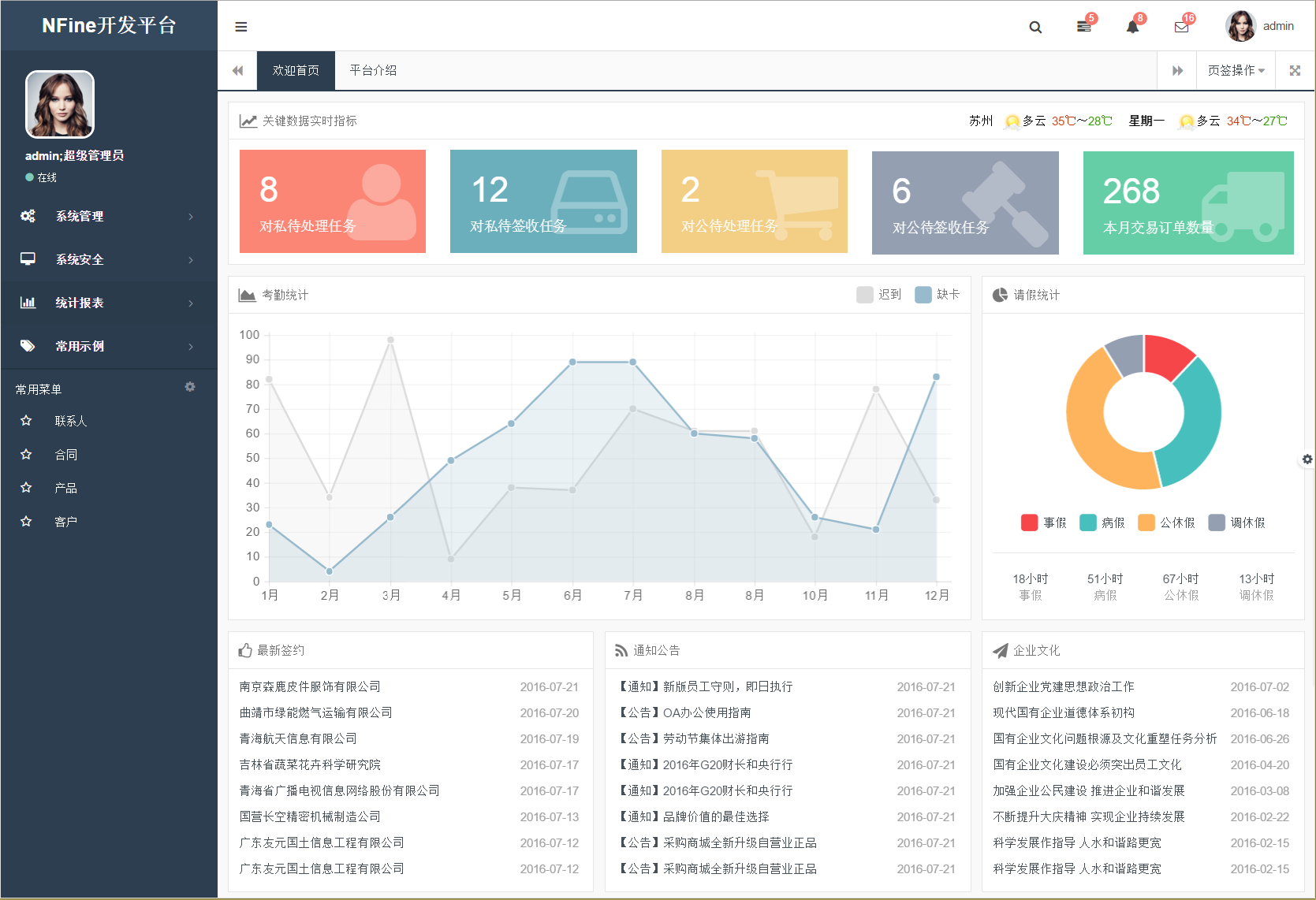 NFine快速开发框架C#源码完全开源版基于ASP.NETMVC+EF6+Bootstrap框架等插图2