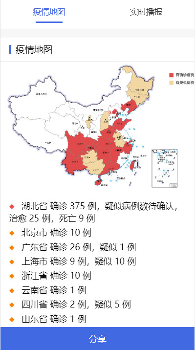 全国新型冠状病毒肺炎(2019插图1