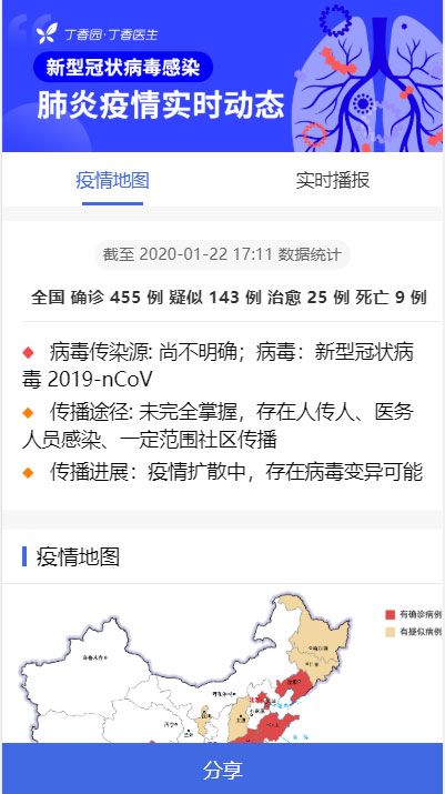 全国新型冠状病毒肺炎(2019插图