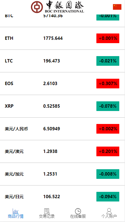 C212 PHP源码_白色微盘交易盘时间盘K线修复版+视频教程插图3 C212 PHP源码_白色微盘交易盘时间盘K线修复版+视频教程插图3