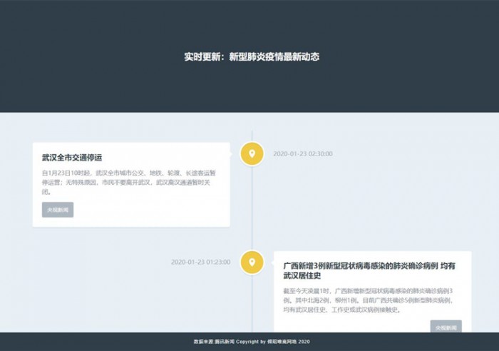 肺炎疫情同步动态网站源码插图