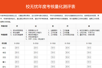 校无忧考核测评系统 v1.1插图