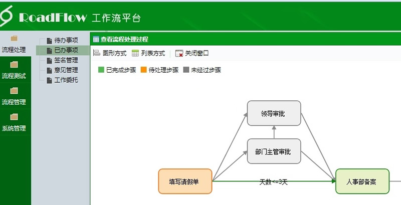 可视化流程引擎RoadFlowCore v2.10.6插图3