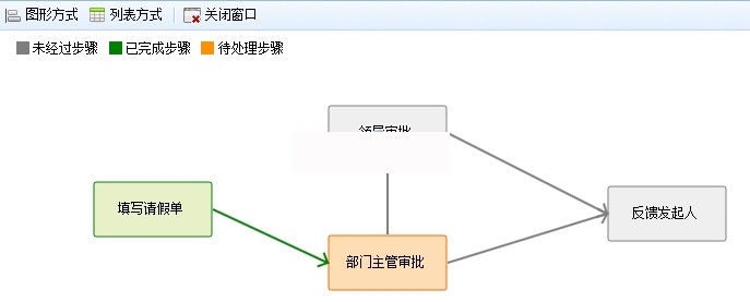 可视化流程引擎RoadFlowCore v2.10.6插图1