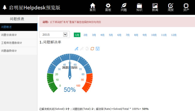 启明星IT问题管理系统Helpdesk v33.0插图1