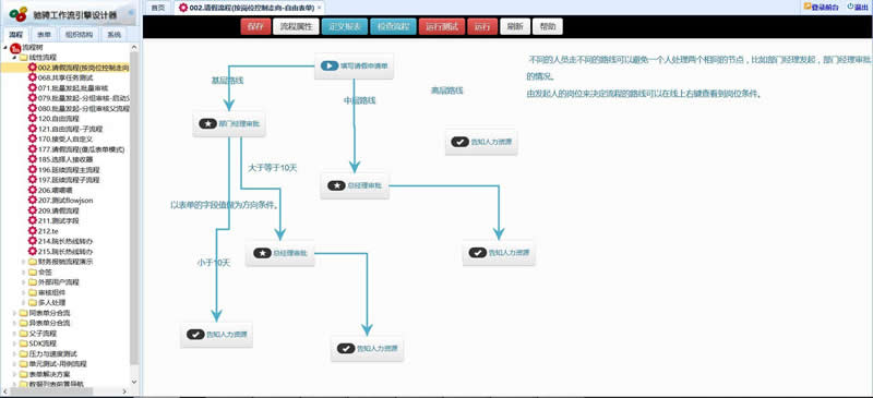 CCFlow驰骋工作流引擎 v4.2插图