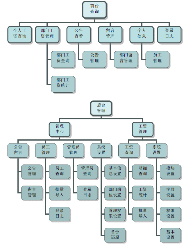 雷速工资查询系统 v7.16插图