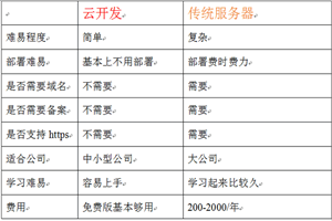 微信小程序云开发实战教程插图