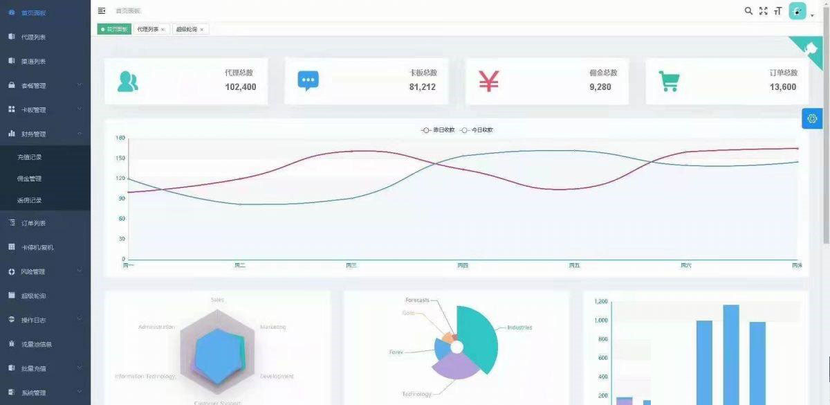 手机流量卡充值管理系统网站源码插图2