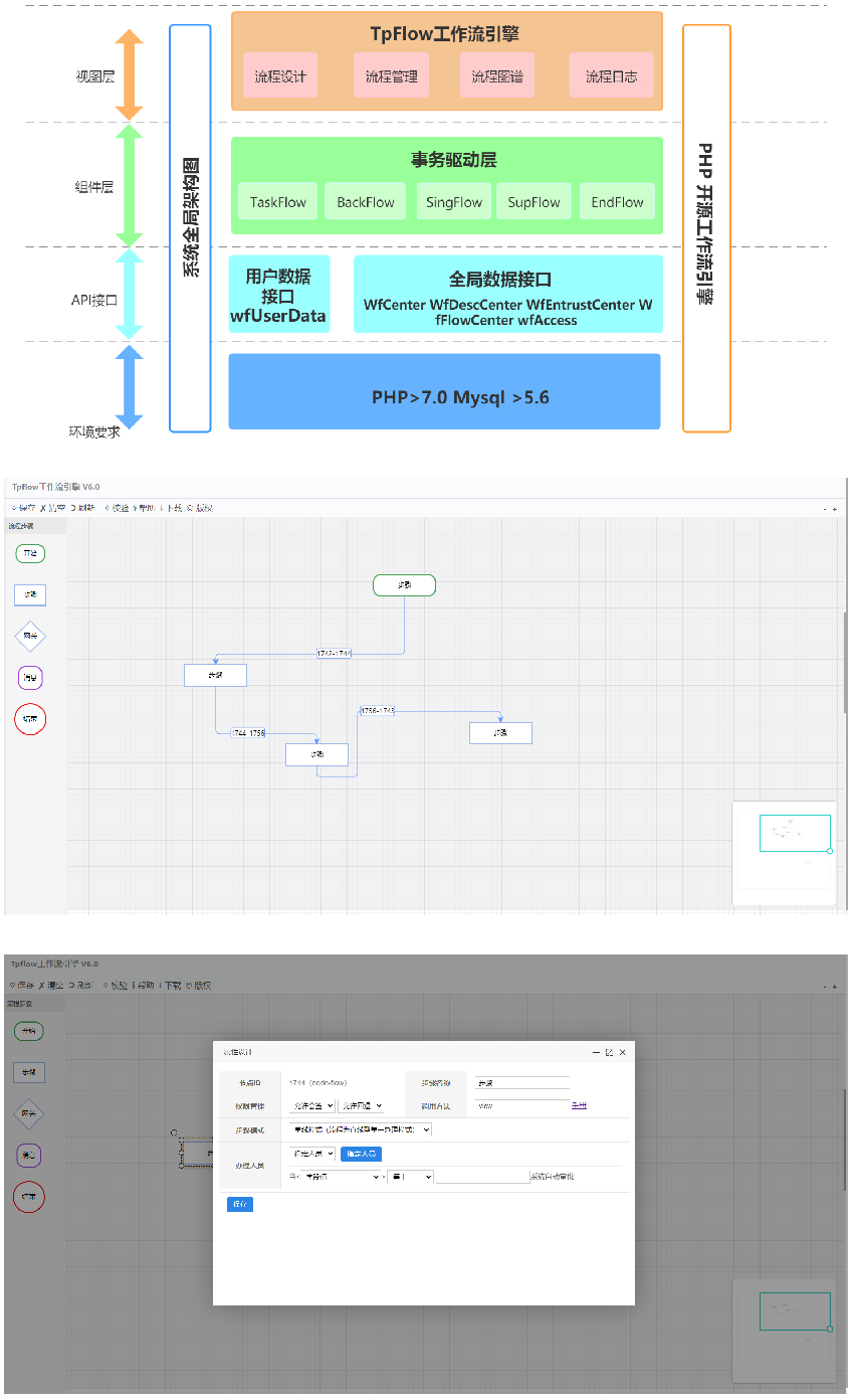 [PHP]Tpflow工作流引擎 v6.0.9插图