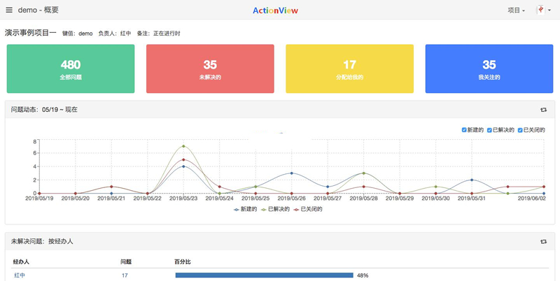 [PHP]ActionView问题需求跟踪工具 v1.15.1插图