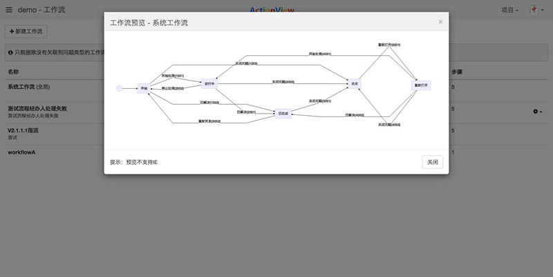 [PHP]ActionView问题需求跟踪工具 v1.15.1插图2