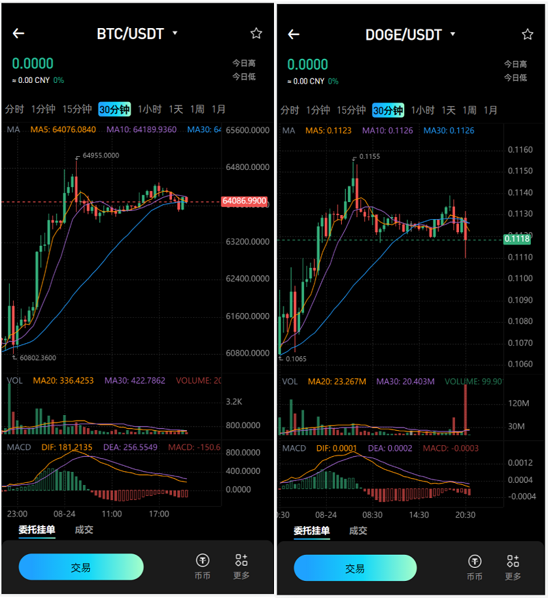 MyOkex海外多语言交易所源码/前端uniapp纯源码+后端php+搭建教程插图1