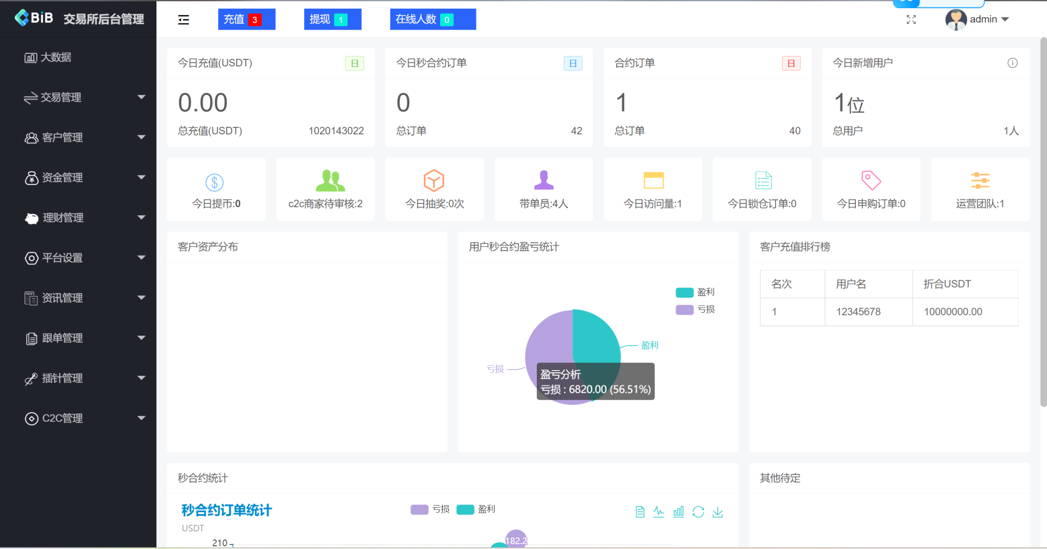 MyOkex海外多语言交易所源码/前端uniapp纯源码+后端php+搭建教程插图4